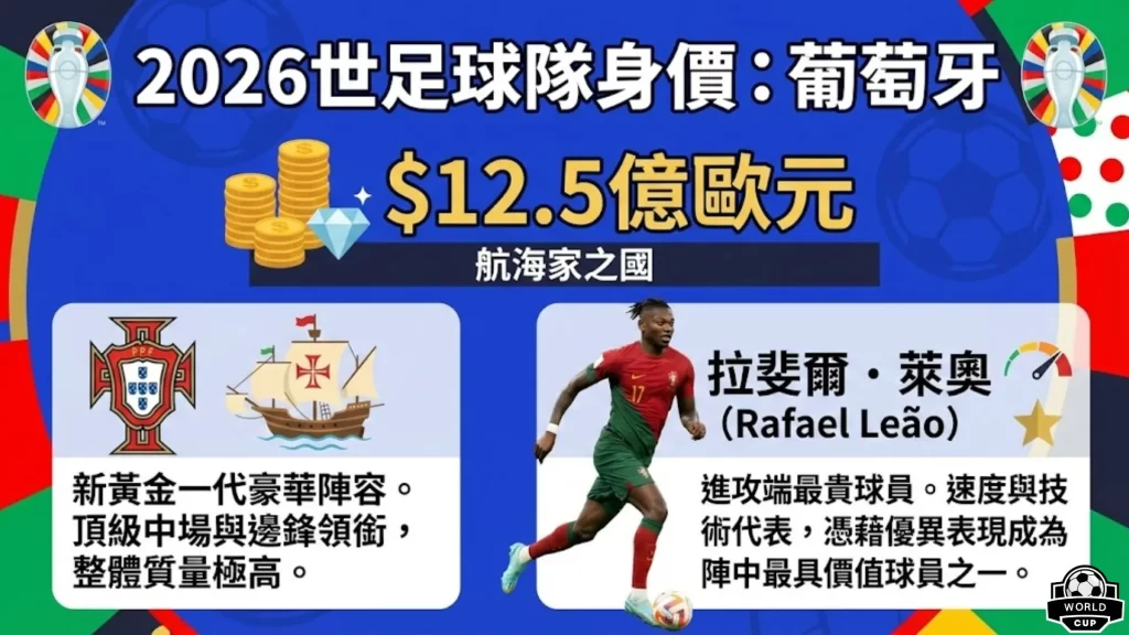 世足,強比賽時間,资讯,FIFA,世界杯2026,2026FIFA世界杯预选赛,世界杯门票