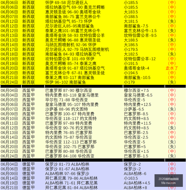 伊朗对决新,西兰,世界杯首发,2026世足8强比赛时间,世足赛事查询,世界杯8强赛程,足球直播,在线查找赛事,赛事信息更新,世界杯比赛时间,2026足球平台