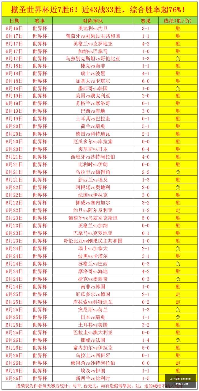 世足,強比賽時間,2026世足8強比賽時間？,2026世足8强比赛时间,世足赛事查询,世界杯8强赛程,足球直播,在线查找赛事,赛事信息更新,世界杯比赛时间,2026足球平台