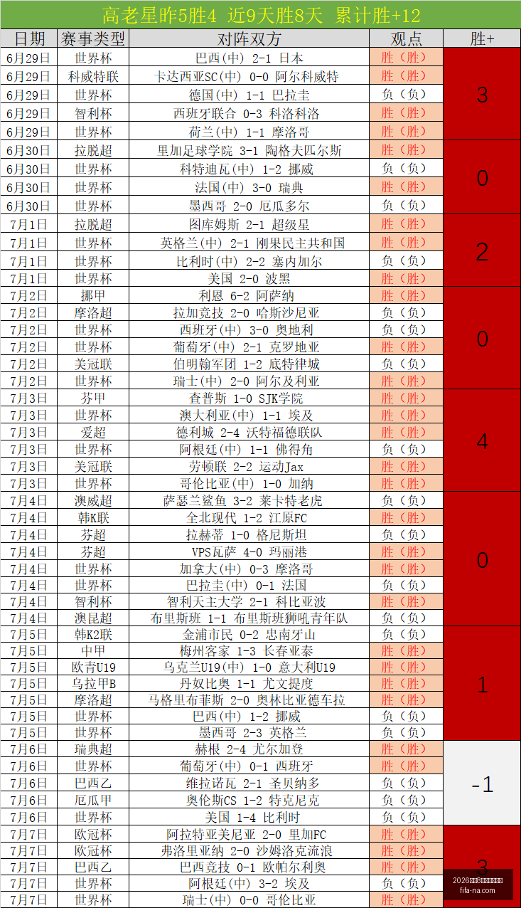 精彩对决,火焰队王牌,深度解析,2026世足8强比赛时间,世足赛事查询,世界杯8强赛程,足球直播,在线查找赛事,赛事信息更新,世界杯比赛时间,2026足球平台