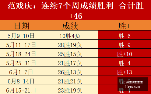 世足,強比賽時間,2026世足8強比賽時間？,2026世足8强比赛时间,世足赛事查询,世界杯8强赛程,足球直播,在线查找赛事,赛事信息更新,世界杯比赛时间,2026足球平台