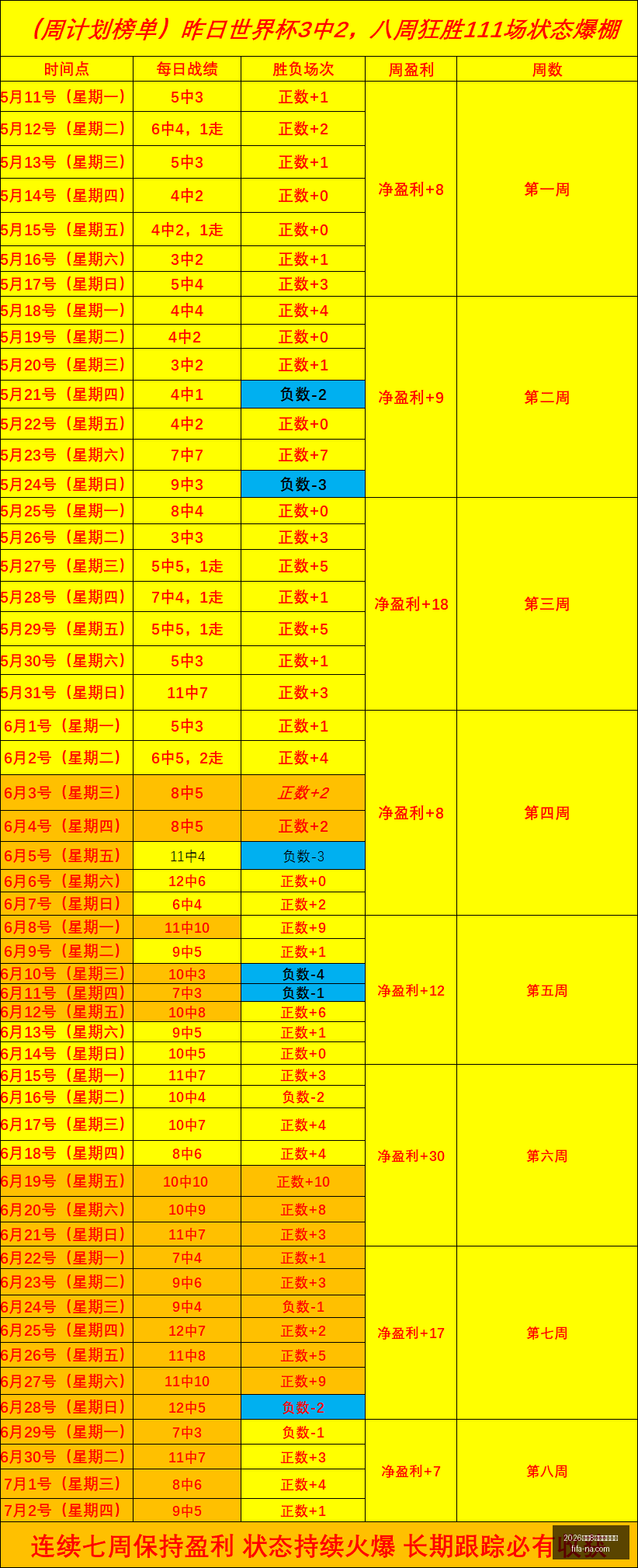世足,強比賽時間,2026世足8強比賽時間？,2026世足8强比赛时间,世足赛事查询,世界杯8强赛程,足球直播,在线查找赛事,赛事信息更新,世界杯比赛时间,2026足球平台