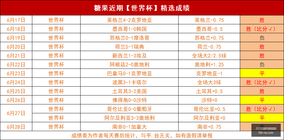 世足,強比賽時間,强比赛时间,2026世足8强比赛时间,世足赛事查询,世界杯8强赛程,足球直播,在线查找赛事,赛事信息更新,世界杯比赛时间,2026足球平台