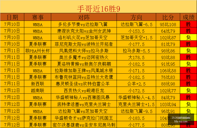 世足,強比賽時間,2026世足8強比賽時間？,2026世足8强比赛时间,世足赛事查询,世界杯8强赛程,足球直播,在线查找赛事,赛事信息更新,世界杯比赛时间,2026足球平台