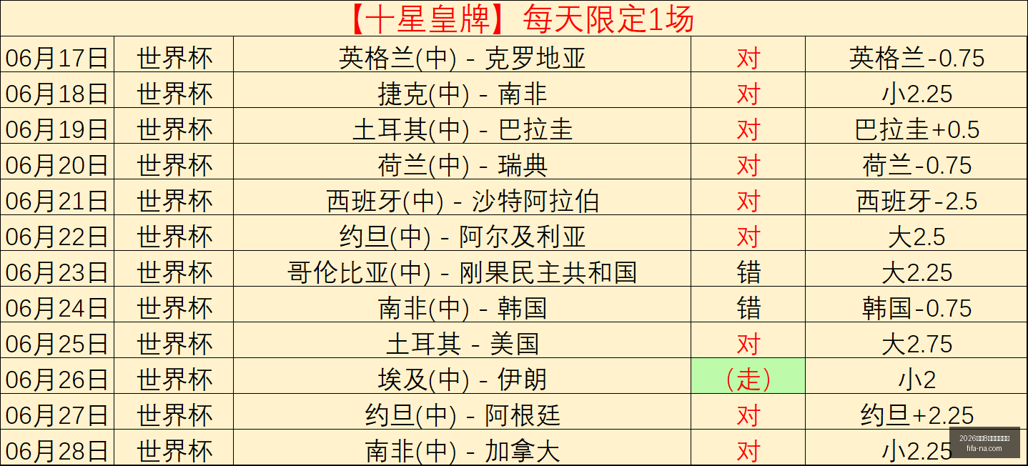 世足,強比賽時間,2026世足8強比賽時間？,2026世足8强比赛时间,世足赛事查询,世界杯8强赛程,足球直播,在线查找赛事,赛事信息更新,世界杯比赛时间,2026足球平台
