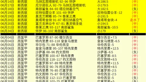 伊朗对决新西兰，世界杯首发阵容大