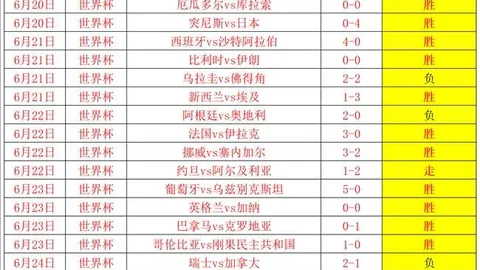 2026世足8強，2026世足8强比赛时间，比賽時間？ 123324