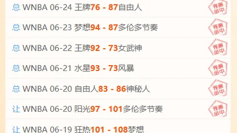 2026世足8強比賽時間？ 124119
