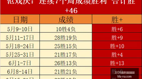 2026世足8強比賽時間？ 125003 22