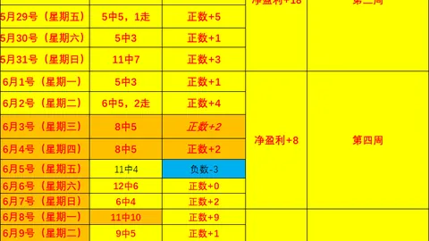 2026世足8強比賽時間？ 125142 05