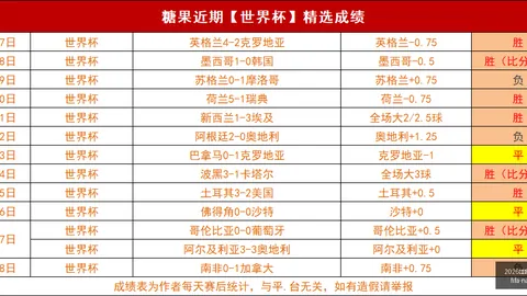 2026世足8強比賽時間？2026世足8强比赛时间突发变