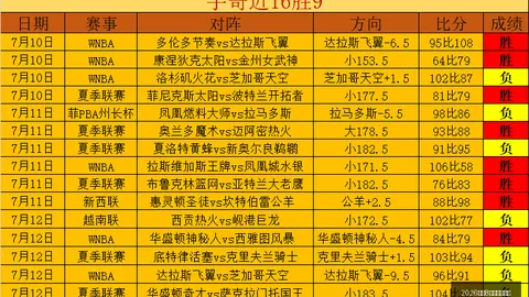 2026世足8強比賽時間？ 130427 9
