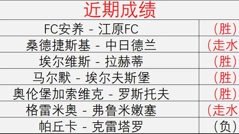 2026世足8強比賽時間？ 132208 6
