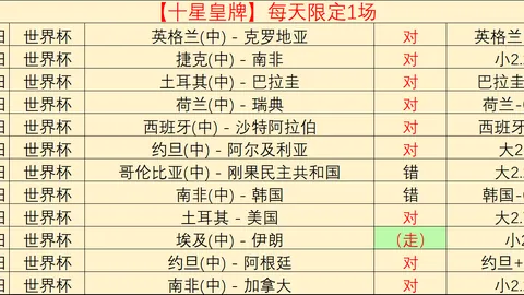 2026世足8強比賽時間？